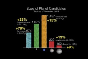 восьмисот кандидатов в экзопланеты